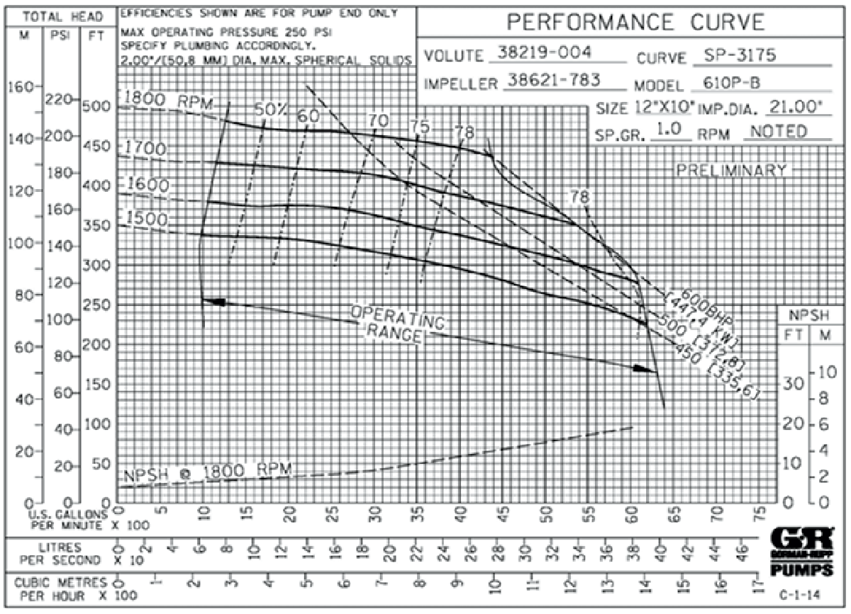 Water Transfer Pump Graph@1200x